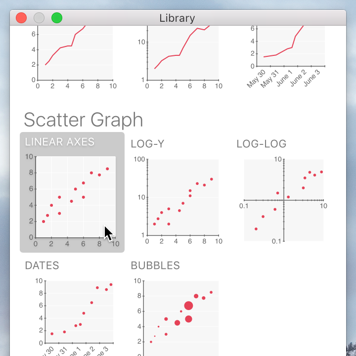 Adding a graph from the Library window