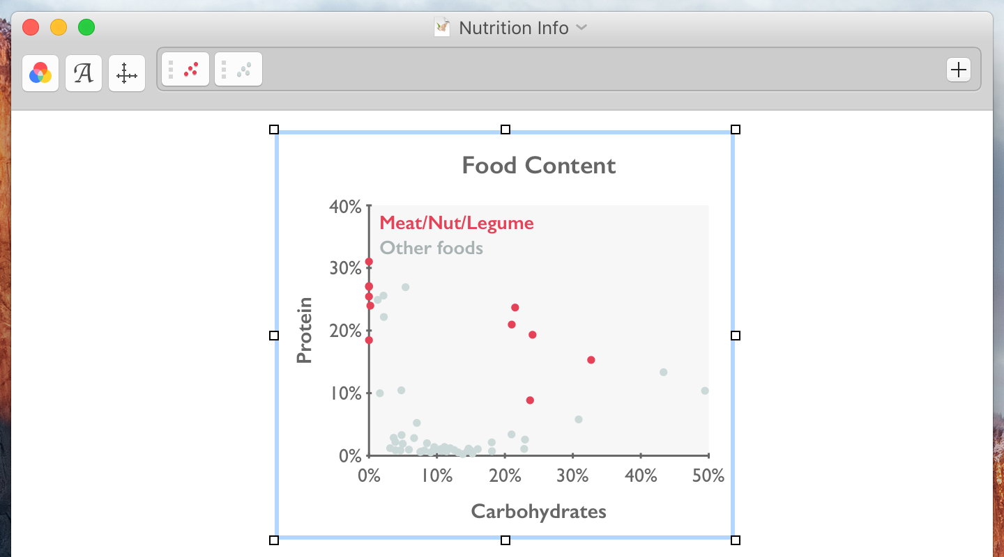 Highlighting values with a filter